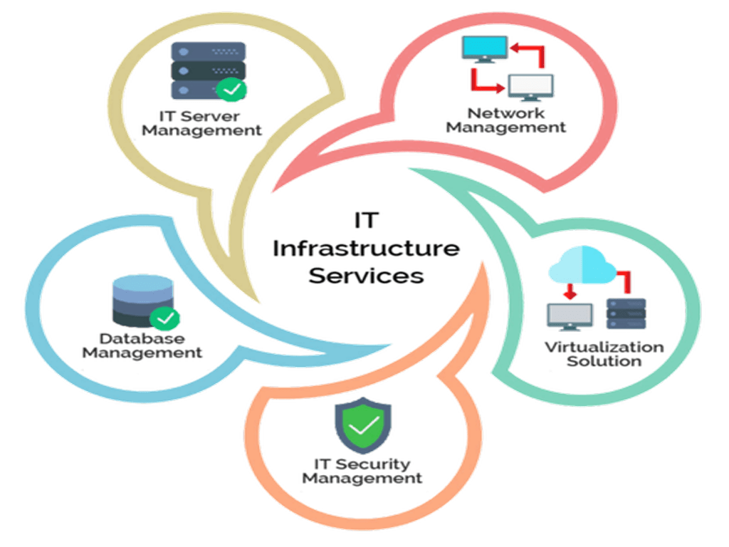 it-infrastructure-management